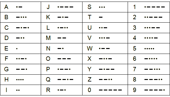 Hamster combat daily cipher